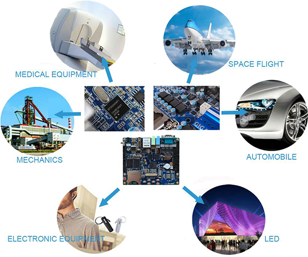 High Mixed Ceramic PCB Application Industries-BSTCeramicPCB