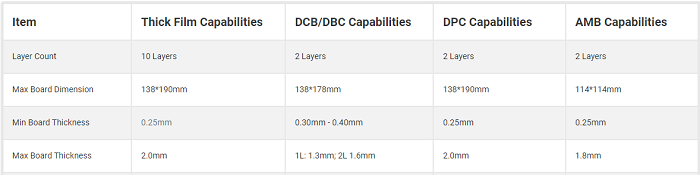 ceramic PCB