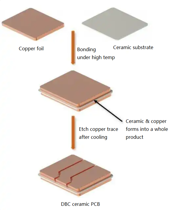 DBC Ceramic PCB Manufacturing Process – Step by Step