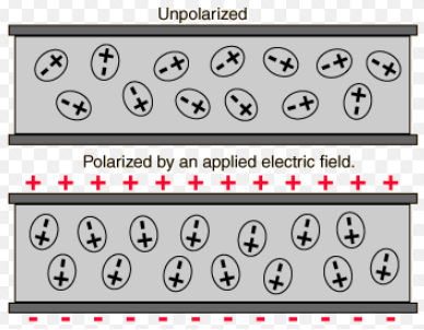 How Much are the Electric Permittivity and Loss of Different Ceramic Materials?