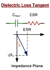 How Much are the Electric Permittivity and Loss of Different Ceramic Materials?