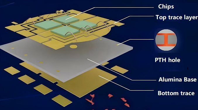 2 Layer Alumina substrate PCB | Aluminum Oxide PCB Manufacturer