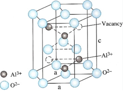 Alumina Ceramic Composition & Structure