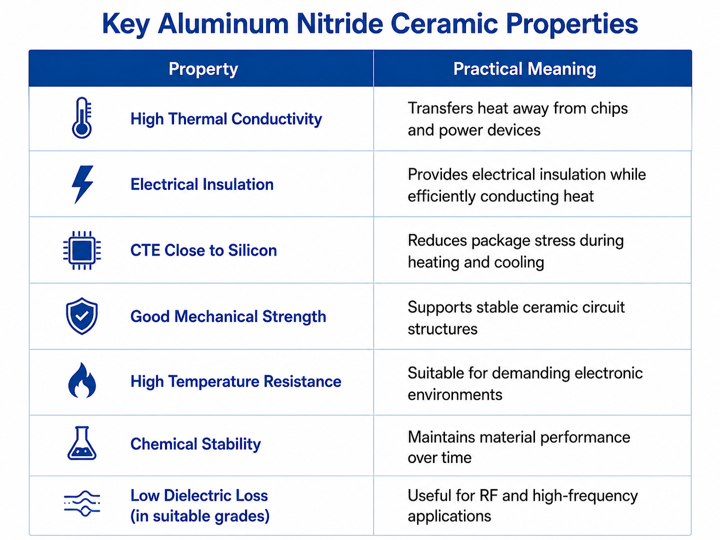 Aluminum Nitride Ceramic Substrates in Electronic Market: Size, Growth, Properties, and Applications