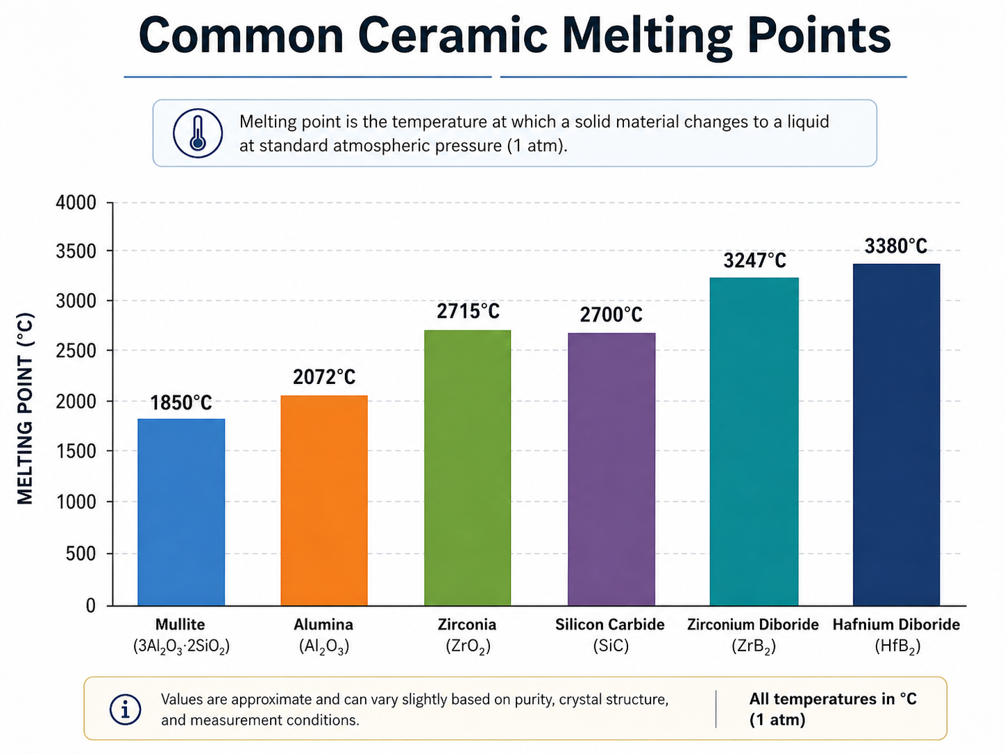 What Temperature Can Ceramic Withstand? Ceramic Melting Point Fahrenheit