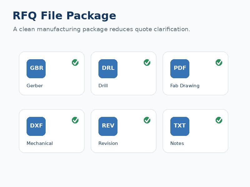 Ceramic PCB RFQ Checklist: Files and Specifications Needed for an Accurate Quote