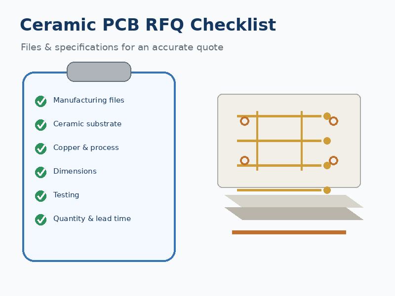 Ceramic PCB RFQ Checklist: Files and Specifications Needed for an Accurate Quote